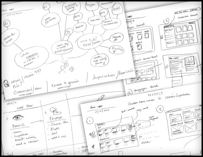 comp iPad app think-maps and user work-flow diagrams